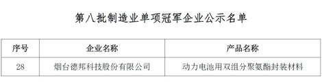 德邦科技動力電池用雙組分聚氨酯封裝質料上榜國家級制造業單項冠軍（滿滿干貨）