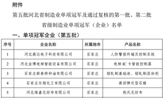 凱倫抗流掛聚氨酯防水涂料榮膺“河北省制造業單項冠軍制品”（這都可以？）